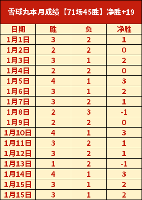 澳超霸主,负初显短板,揭秘初始态,开云体育,开云体育官网,开云体育app,开云体育app下载