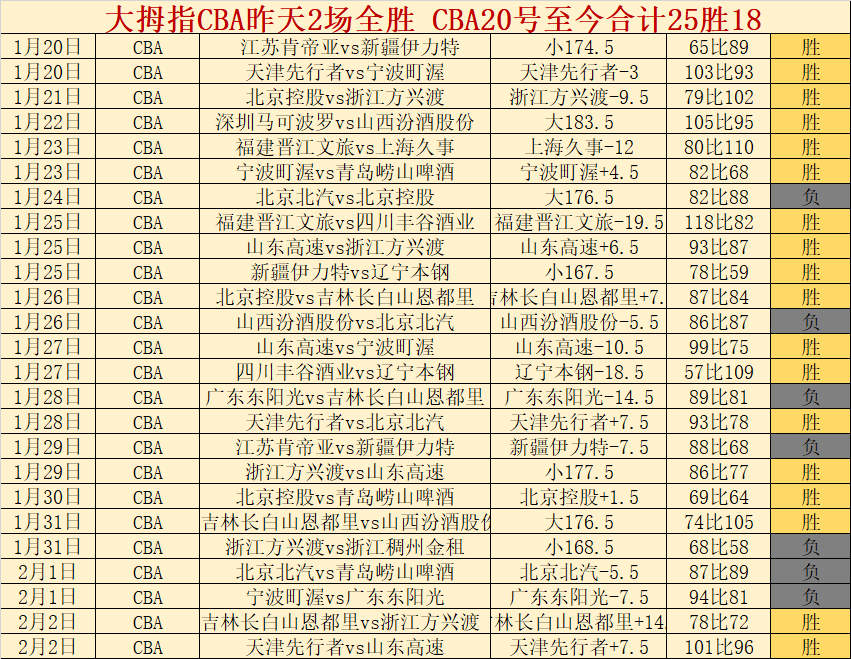 曼聯上季緊,險避過,違規風險,开云体育,开云体育官网,开云体育app,开云体育app下载