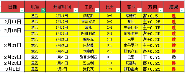 亚洲乒乓球,锦标赛,小组赛第二,开云体育,开云体育官网,开云体育app,开云体育app下载