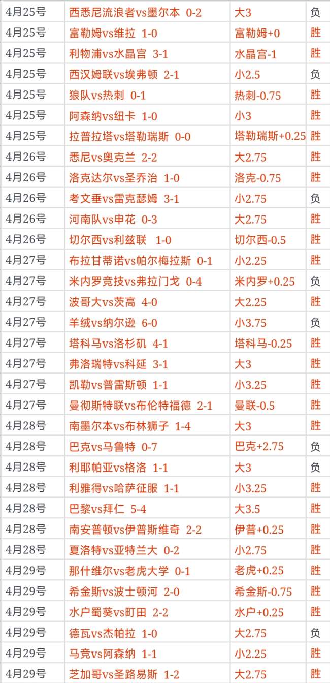 赛事分析,开拓者对决,黄蜂,开云体育,开云体育官网,开云体育app,开云体育app下载