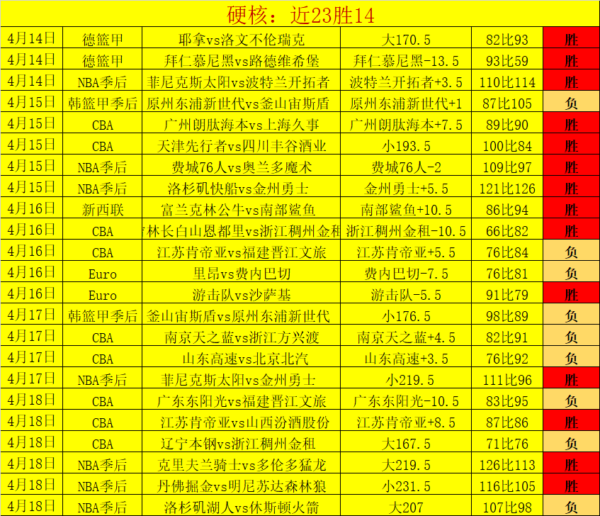 大乐透期号,专家推荐,质合分析前,开云体育,开云体育官网,开云体育app,开云体育app下载