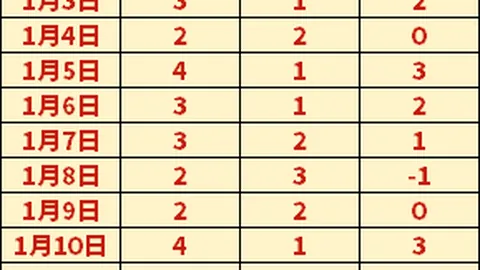 澳超霸主10胜9负初显短板，揭秘初始态度漏洞之谜！