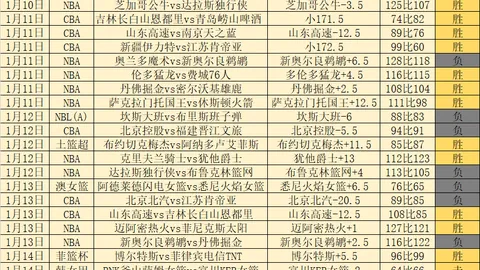 德约科维奇半决赛迎战迪米特洛夫，梅西现身迈阿密网球大师赛观赛
